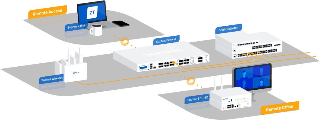 Sophos® Firewall NGFW - Cybersecurity Solution by ACCESSYSTEM® Technologies Inc - Digital Transformation, IT, IoT & AI Solution & Services.